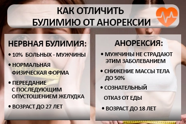 Лечение булимии в Катайске