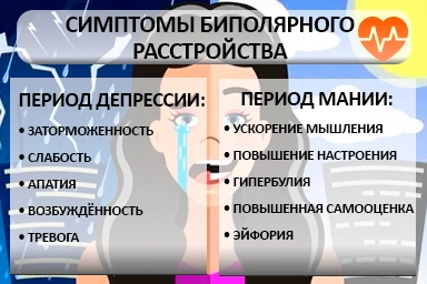 Лечение биполярного расстройства в Катайске