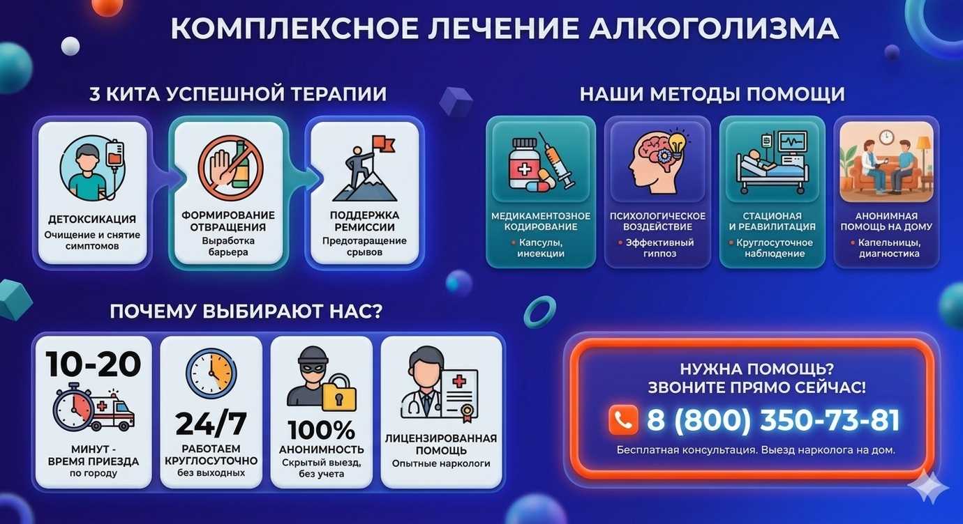 Инфографика о методах лечения алкоголизма в Катайске: детоксикация, кодирование и анонимная помощь на дому от клиники Похмельная служба.