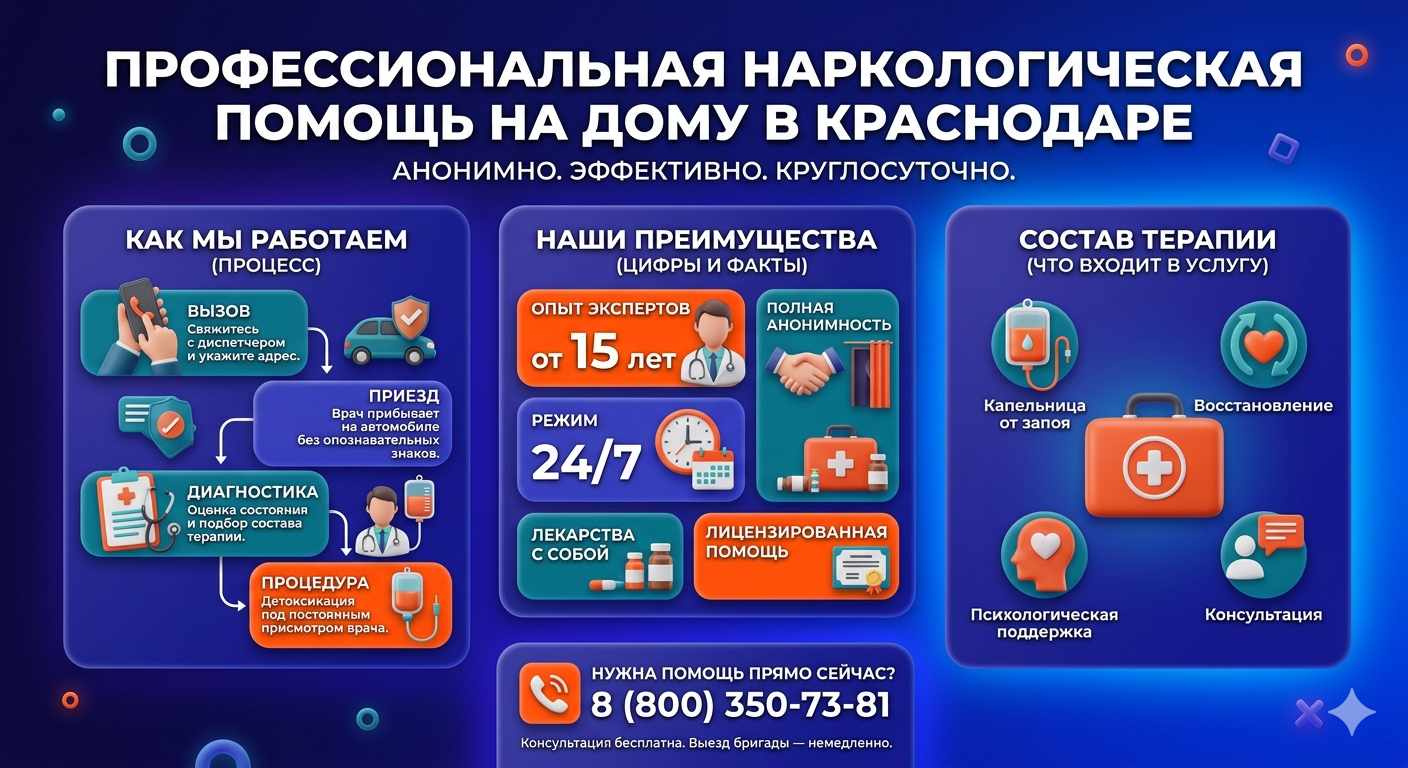 Инфографика о принципах лечения алкоголизма на дому в Катайске: этапы вызова нарколога, преимущества анонимной детоксикации и состав медицинской помощи.
